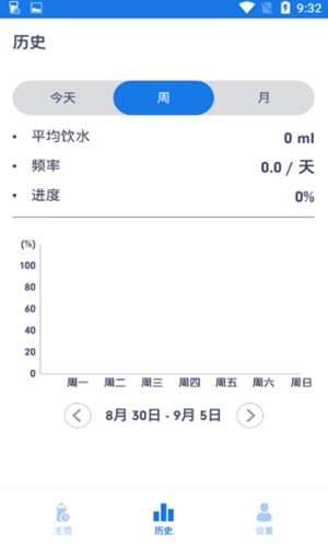 健康饮水管家手机最新版图3