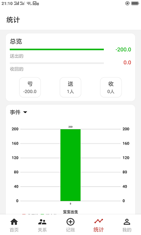 份子记账直装版