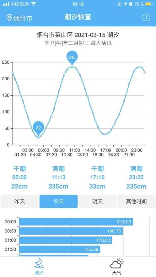 潮汐快查最新免费版图3