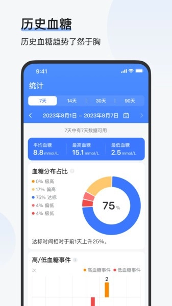 欧态易测安卓免费版图2