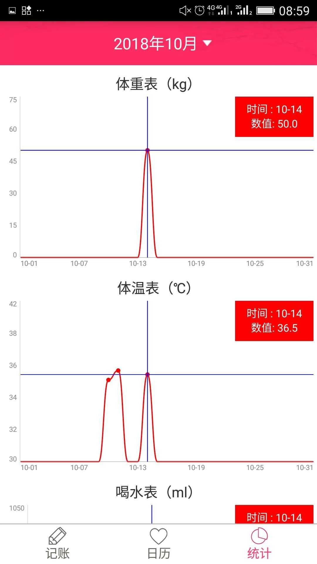安全期排卵期日历软件免费版图2