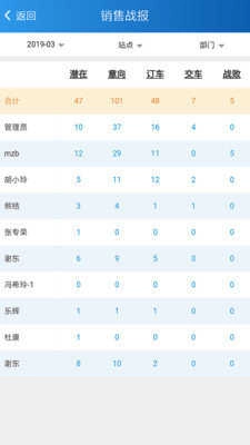 冲蛙陪玩最新版图3