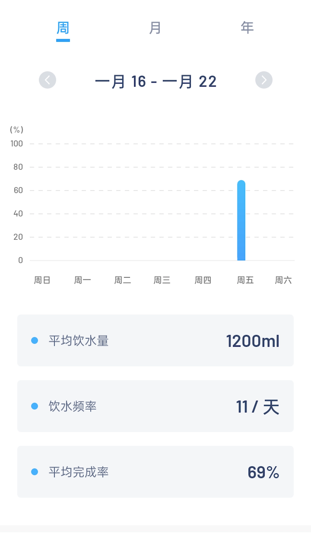 简悦喝水安卓直装版