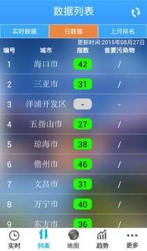 海南空气质量无广告版图3