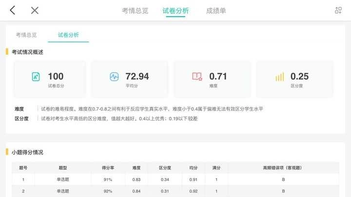 fif智能阅卷直装版图3