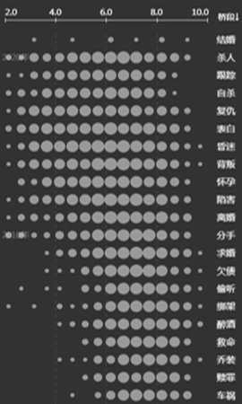 自动剧本生成器手机最新版图2