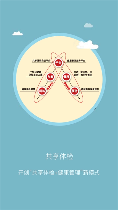 耕雨健康管家官方版图2