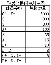 足球大师黄金一代安卓版免费下载