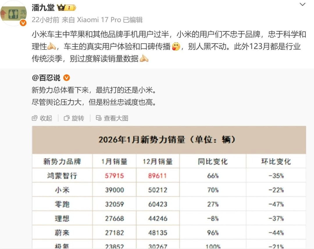 小米高管自信表示：用户对我们的忠诚度之高，让抹黑言论难以奏效