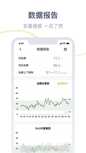 鱼跃安耐糖手机正版图2