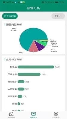 赋能环保安卓直装版图2