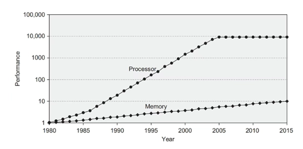 国产香山团队推出开源DDR4内存控制器IP“白杨”：性能比肩商用IP水准