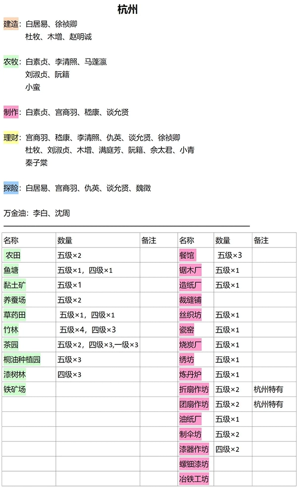 江南百景图最新版手机下载