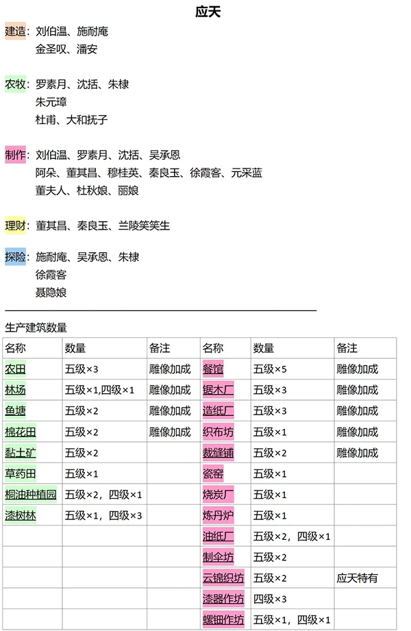 江南百景图最新版手机下载