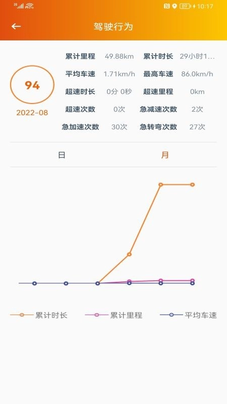突破者手机最新版图3