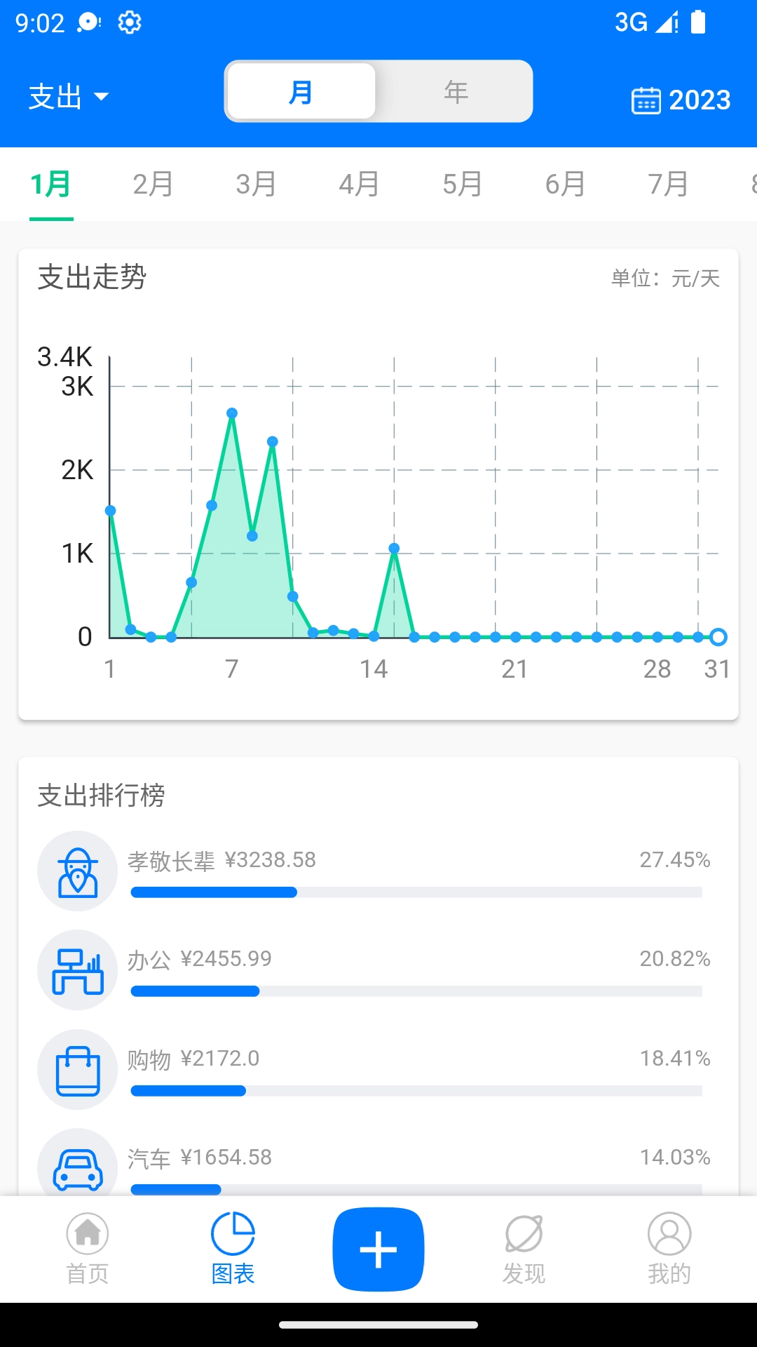 有喔记账最新版图3