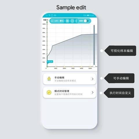 Candlestick官方最新版图2