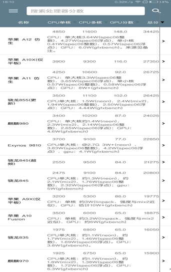性能排行2026原版图4
