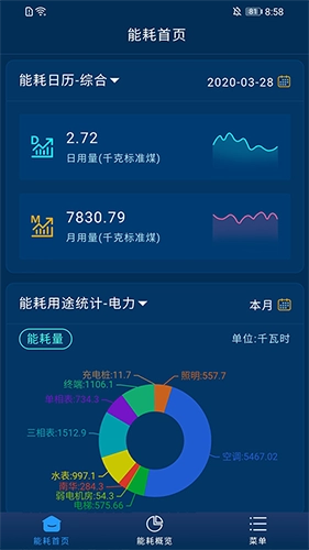 云能源最新版图2
