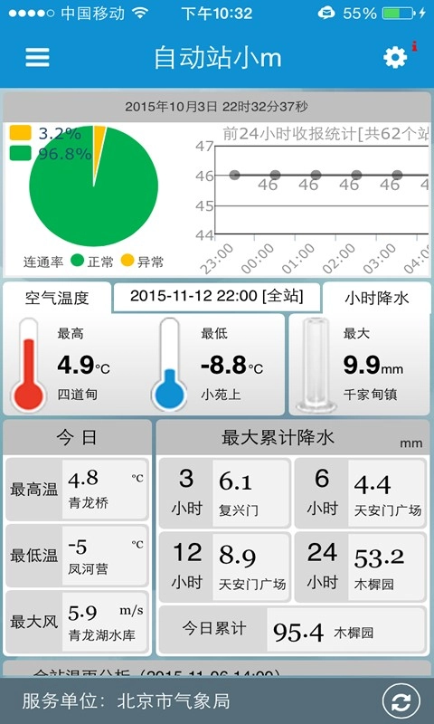 自动站小m安卓免费版图4