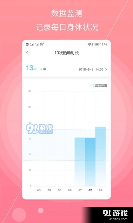 孕妇备孕手机正版图3