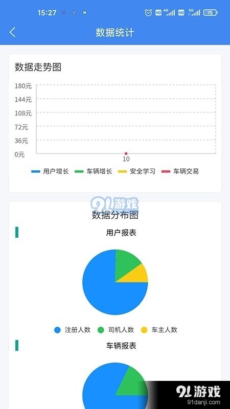 安嘟嘟车管正版图5