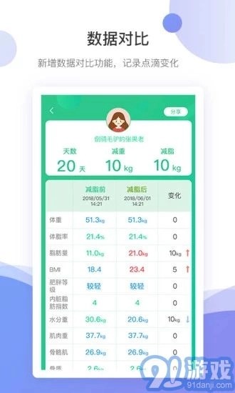 bodivis通用版图3