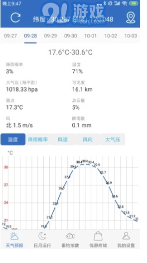 钓鱼天气预报 免费版图1