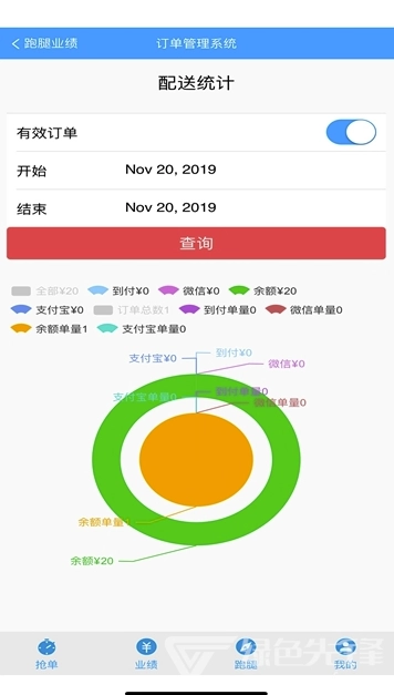 啤啤城骑手正版图1