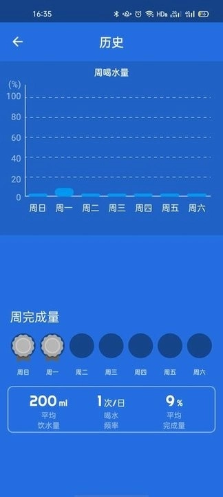 喝水闹钟正版图2