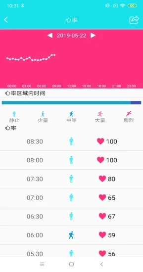 RaceFitPro直装版图2
