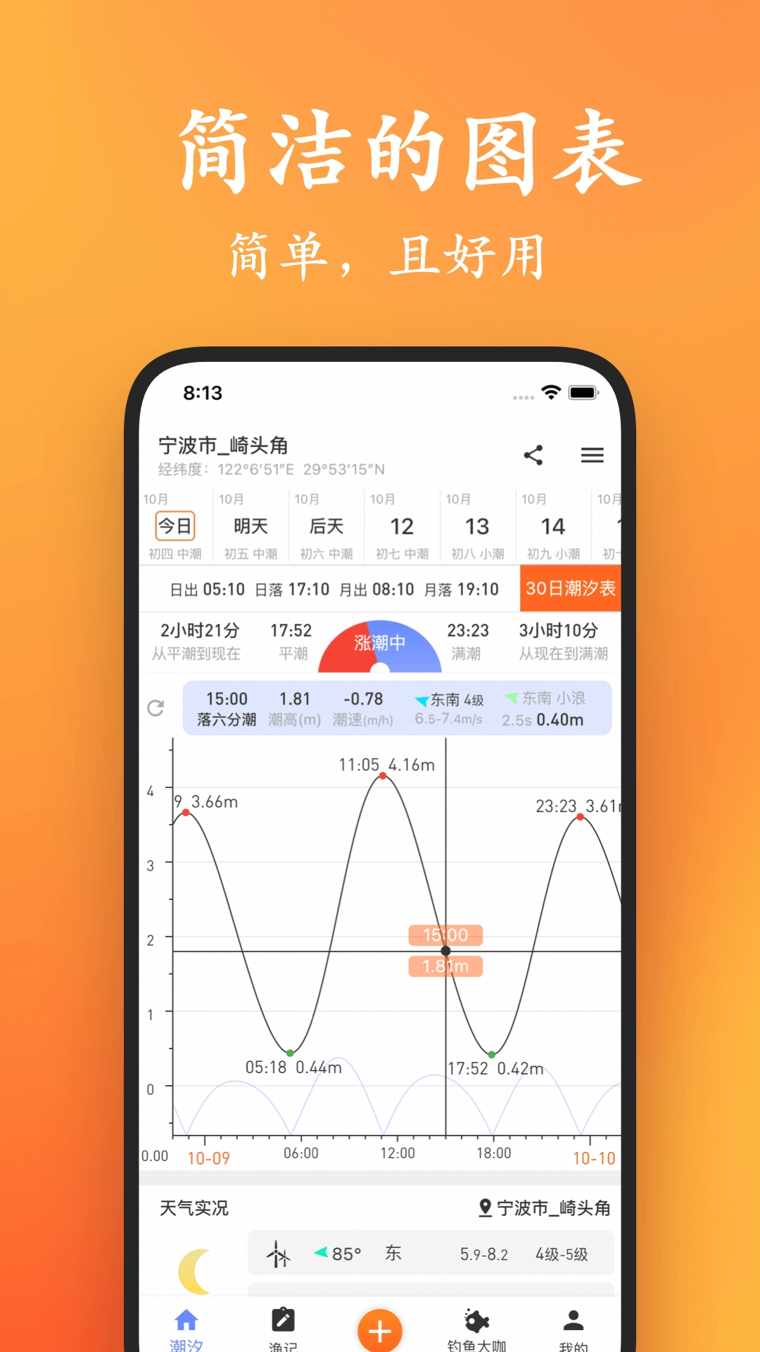 潮汐日历原版图3