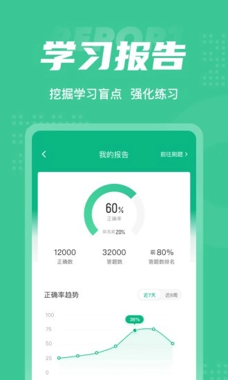 康复医学治疗技术聚题库手机版图5