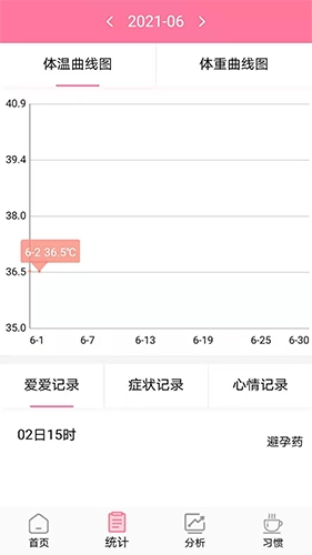 安全期排卵期计算手机最新版图1