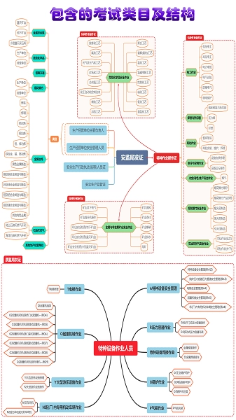 特种作业操作证手机版图1