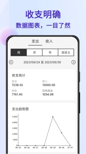 记账Ledger安卓官方版图2