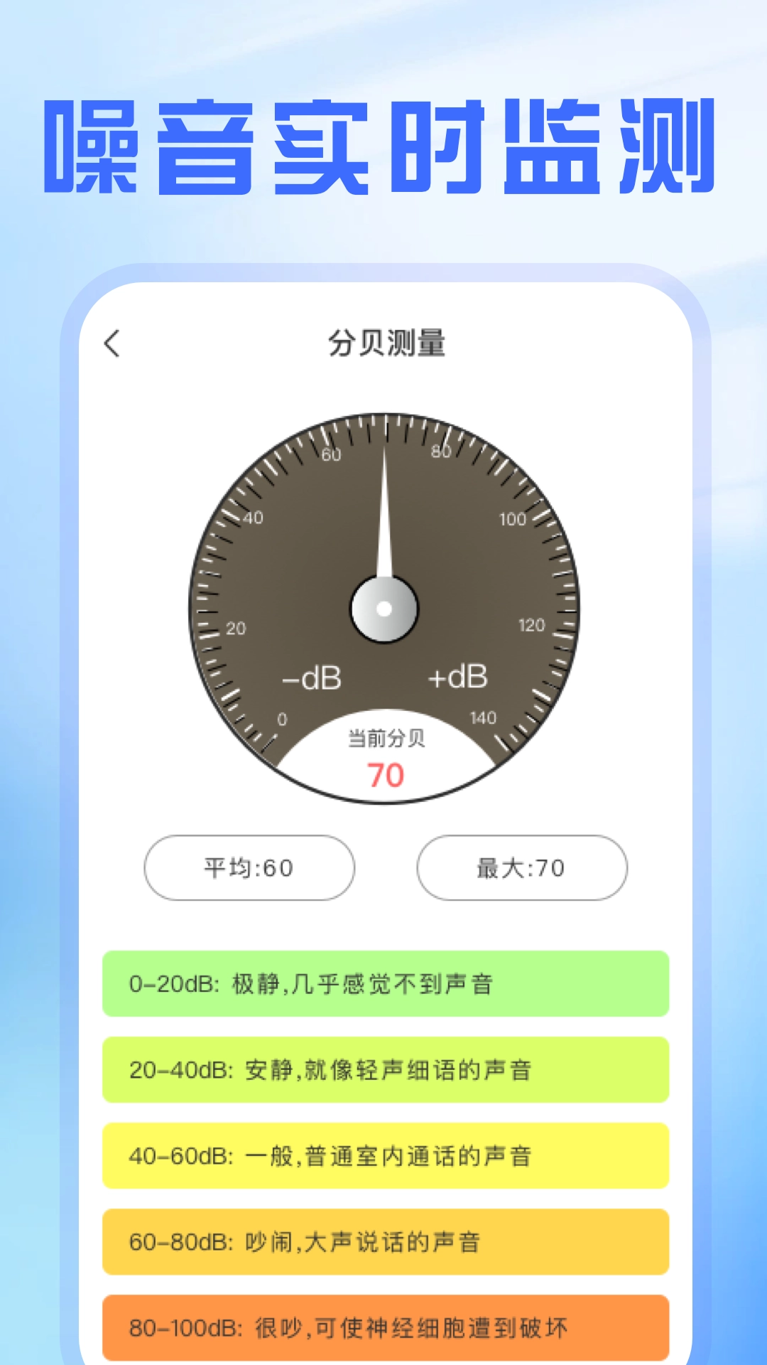 精准测距仪大师