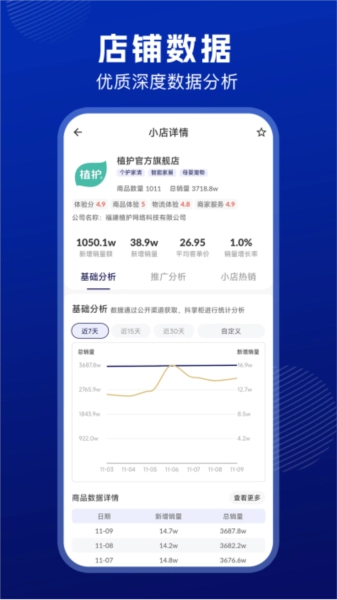 抖小店商家版图1