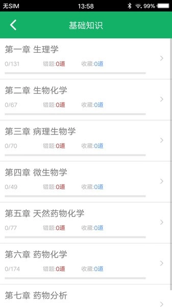 主管药师题库正版图2