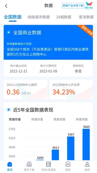 赢商网直装版图5