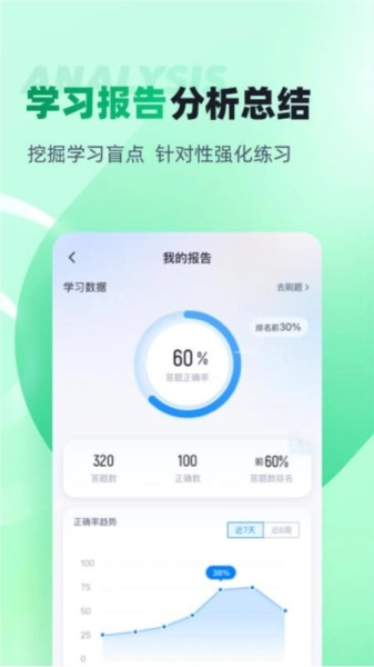 小儿推拿保健师聚题库