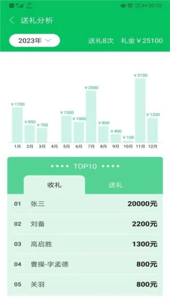 礼记簿子(5)