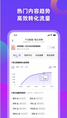 千瓜数据安装下载