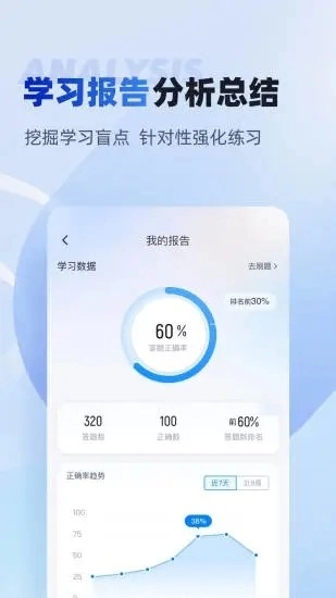 初级经济师考试聚题库