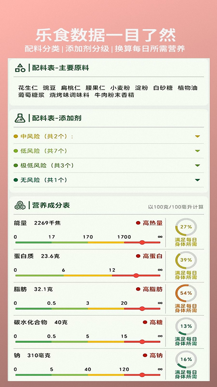 乐食图2