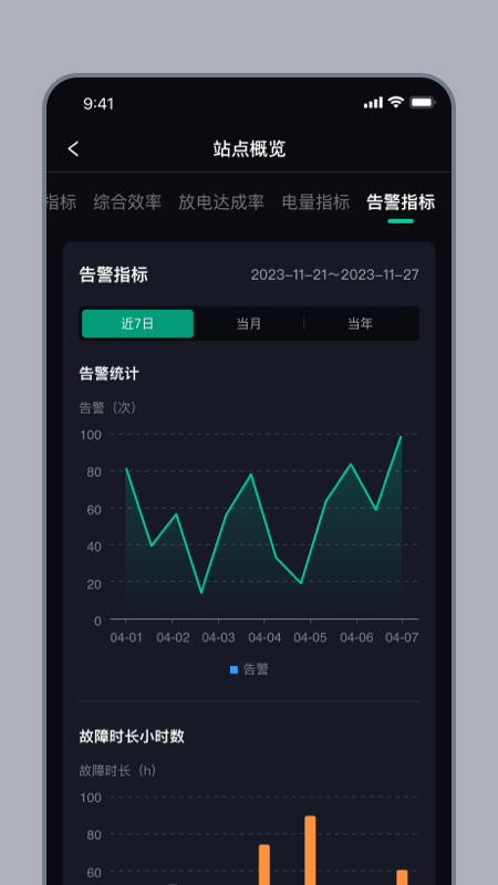 轻舟储能管家