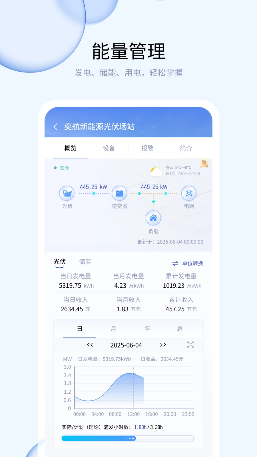 优易电通用版图2