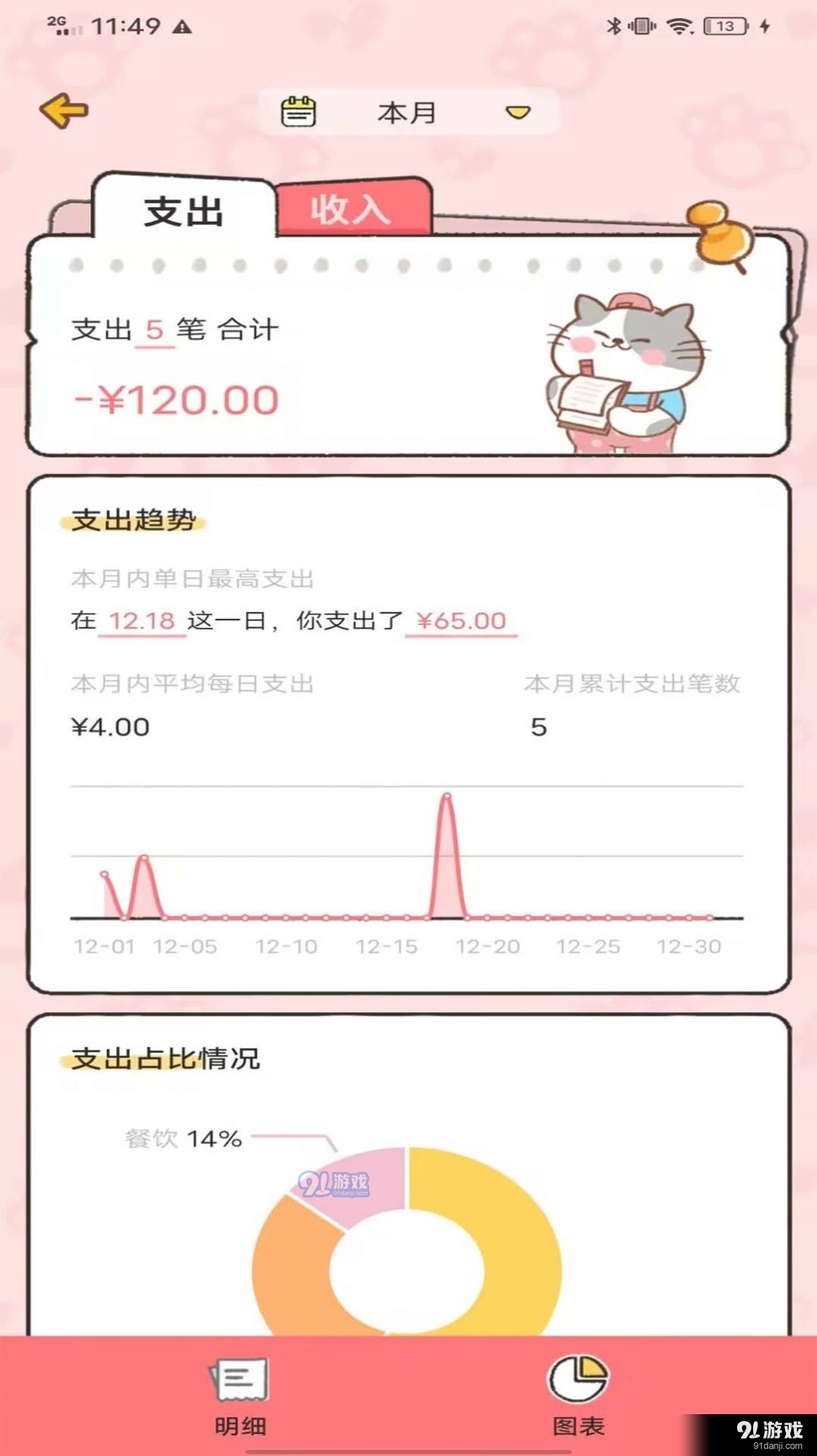 记账喵最新版图2