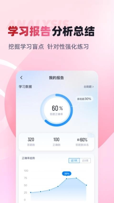 化妆师考试聚题库手机最新版图2