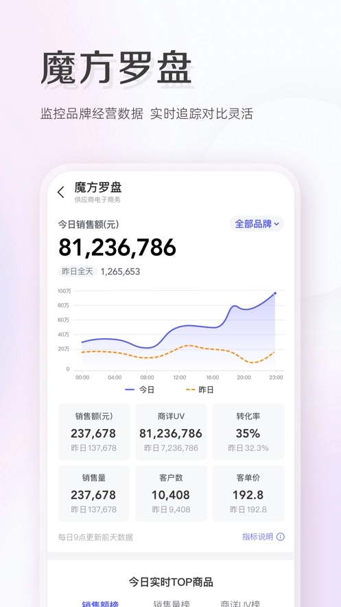 唯商通官方正版图3